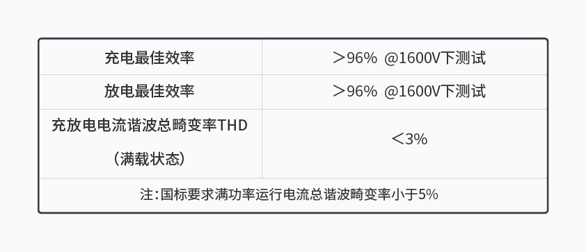满冠体育_满冠体育（中国）600kW1650V电池组工况模拟测试系统详情一.jpg